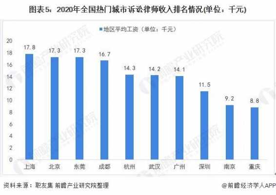 律师收入月薪（律师薪水）-图3