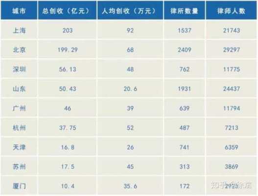 律师收入月薪（律师薪水）-图2