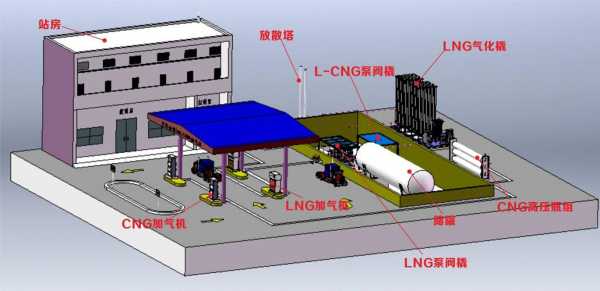 lng加气站收入（lng加气站投资）-图3