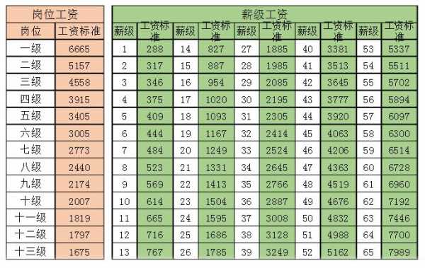 广州本科教师收入（广州教师真实收入）-图3