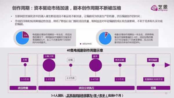 中国编剧平均收入（编剧平均薪资）-图3