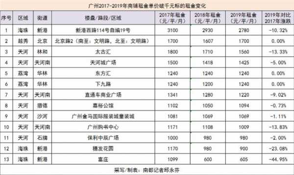 广州饭店每天收入多少（广州一餐多少钱）-图3