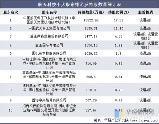 航天十二院收入（航天十二院工资待遇）-图1