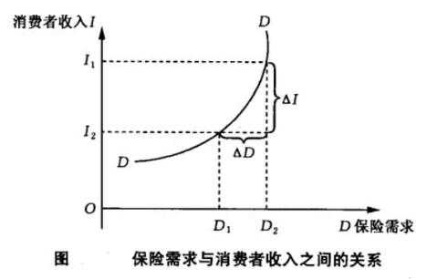 需求的收入弹性大于1的是（需求的收入弹性系数大于1）-图3