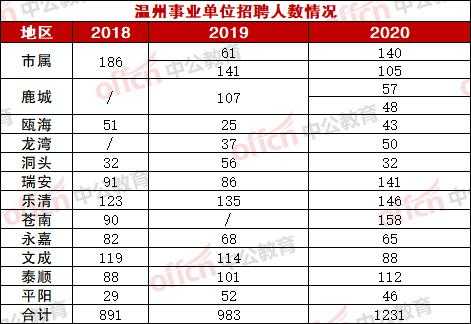 温州事业编制收入（温州事业编制收入多少）-图1