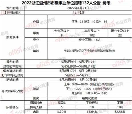 温州事业编制收入（温州事业编制收入多少）-图3