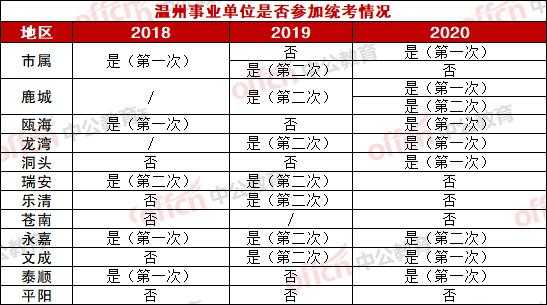 温州事业编制收入（温州事业编制收入多少）-图2