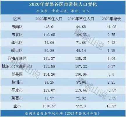 莱芜2017财政收入（2019莱芜政府报告）-图2