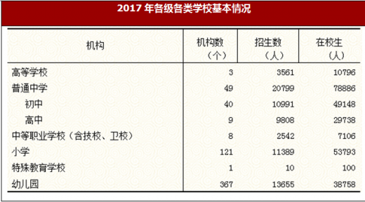 莱芜2017财政收入（2019莱芜政府报告）-图3