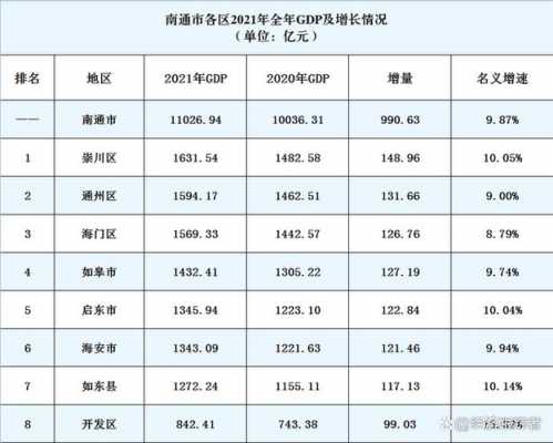 南通崇川区年收入（南通人均年收入多少）-图3