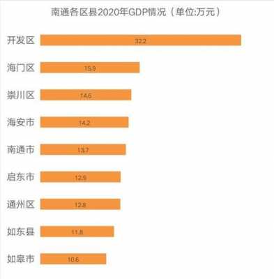 南通崇川区年收入（南通人均年收入多少）-图1