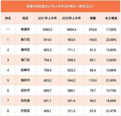 南通崇川区年收入（南通人均年收入多少）-图2