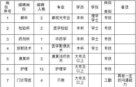 嘉兴医院工勤人员收入（嘉兴医院工资）-图1