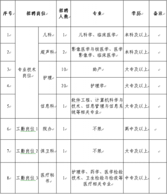 嘉兴医院工勤人员收入（嘉兴医院工资）-图2