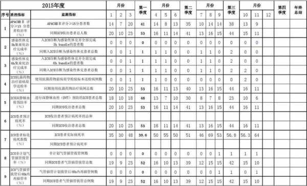 重症医学收入（重症医学收入多少）-图2