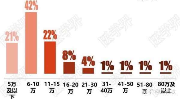 重症医学收入（重症医学收入多少）-图3