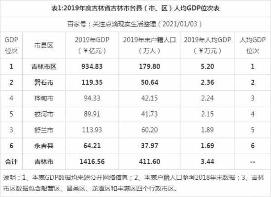 吉林市2015财政收入（吉林2019年财政收入）-图2