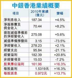 中银香港员工收入（中银香港员工最高收入4000万）-图1