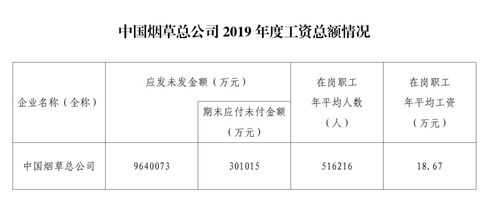 2013年烟草员工收入（烟草公司平均年薪）-图2