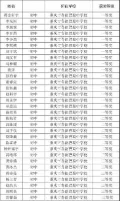 重庆鲁能巴蜀老师收入（鲁能巴蜀中学的老师有编制吗）-图3