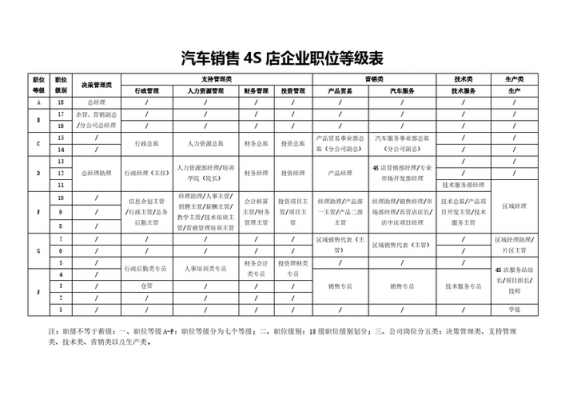 4s店长收入（4s店店长工资）-图2