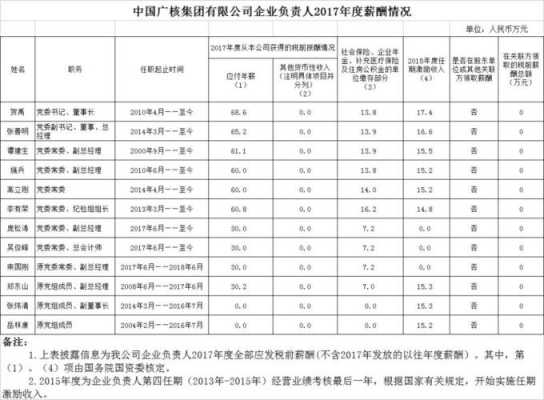 中广核收入待遇（中广核的工资待遇高不高）-图2