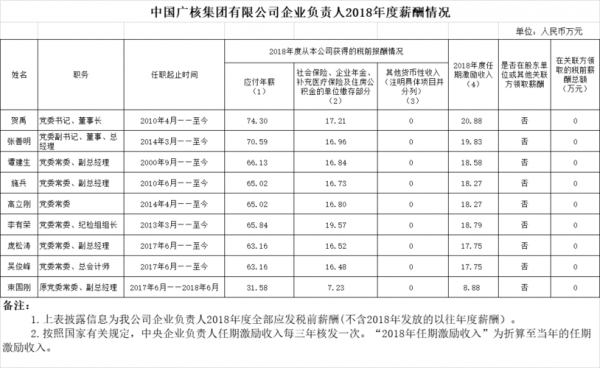 中广核收入待遇（中广核的工资待遇高不高）-图1