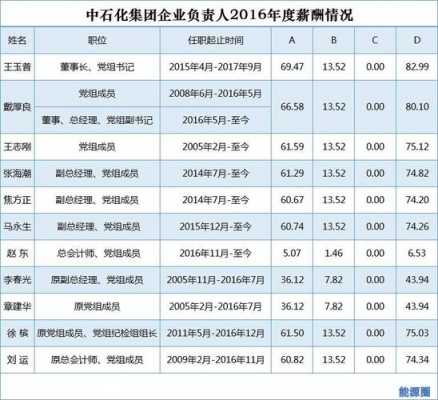 中广核收入待遇（中广核的工资待遇高不高）-图3