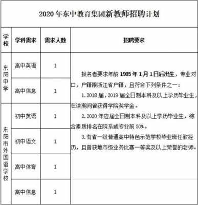 东阳初中教师收入（东阳市小学老师工资）-图2