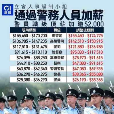 警察收入看什么（警察收入知乎）-图3