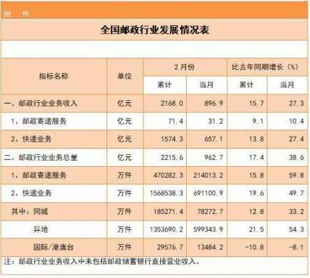 邮储银行上海收入（邮政银行收入）-图3