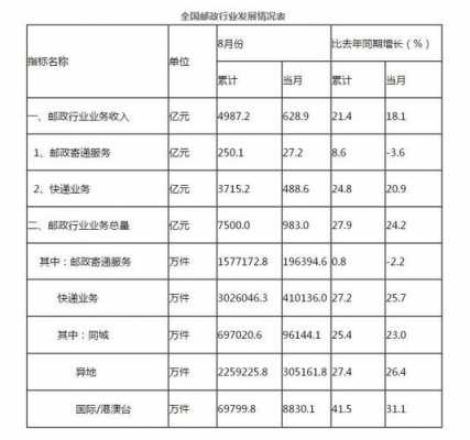 邮储银行上海收入（邮政银行收入）-图2