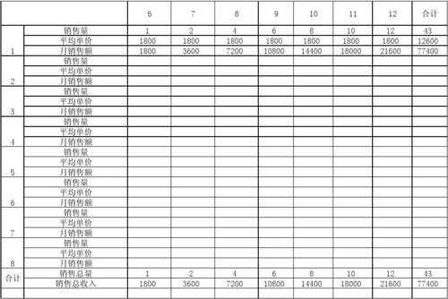 营销策划收入（营销策划收入怎么分配）-图1