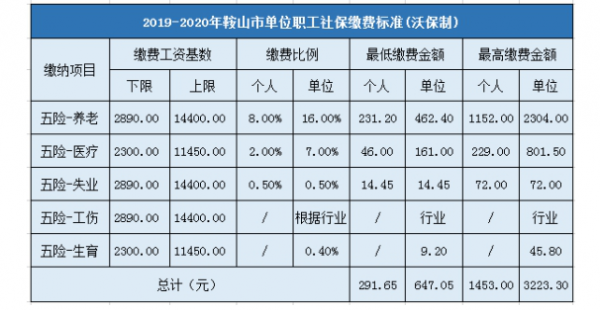 鞍山月收入多少（鞍山收入水平）-图3