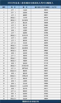 鞍山月收入多少（鞍山收入水平）-图2