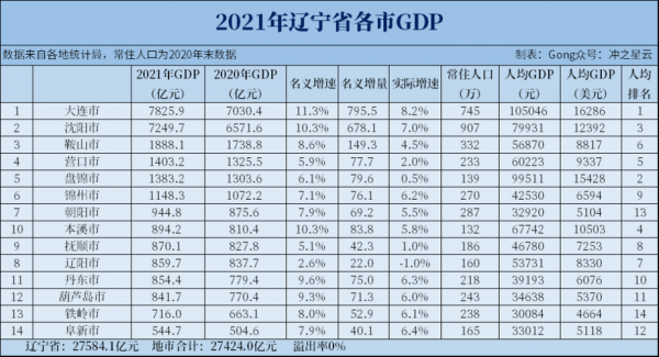 鞍山月收入多少（鞍山收入水平）-图1