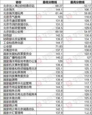 北京国税干部月收入（北京国税局收入）-图2