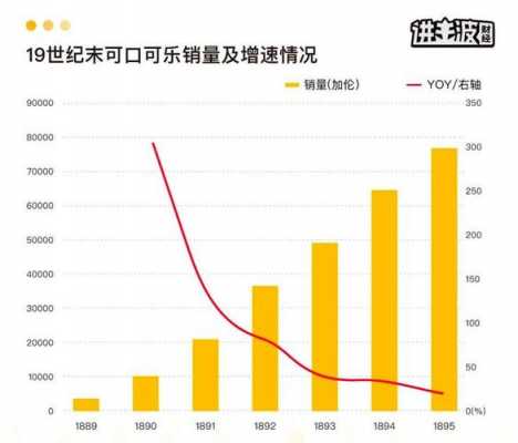 可口可乐公司收入（可口可乐公司收入分析）-图2