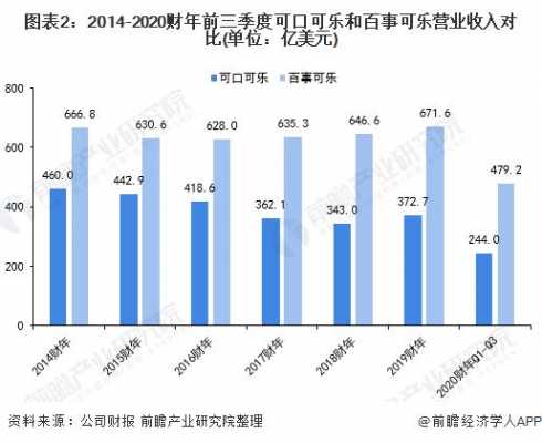 可口可乐公司收入（可口可乐公司收入分析）-图1