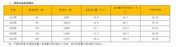 yy学车收入（yy学车工资怎么样）-图1