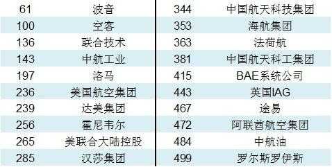 波音员工收入（波音公司一年赚多少钱）-图1