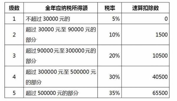 劳务收入怎么扣税（劳务收入怎么扣税费）-图1