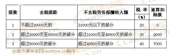 劳务收入怎么扣税（劳务收入怎么扣税费）-图2