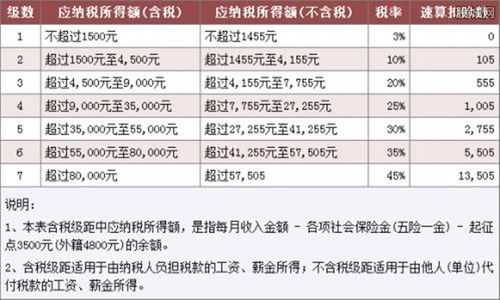 劳务收入怎么扣税（劳务收入怎么扣税费）-图3