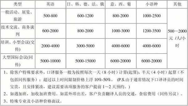 翻译公司收入（翻译公司一年赚多少钱）-图1