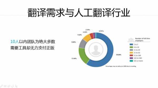 翻译公司收入（翻译公司一年赚多少钱）-图3