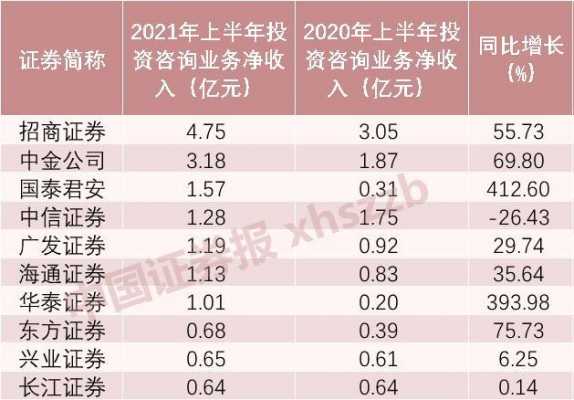 咨询公司收入好高（咨询公司收入好高吗）-图1