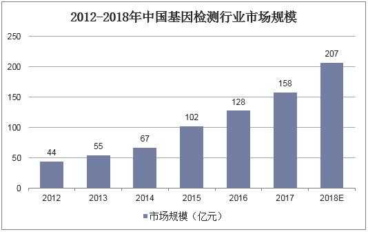 基因检测销售人员收入（基因检测销售工作怎么样）-图2