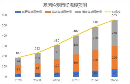 基因检测销售人员收入（基因检测销售工作怎么样）-图1