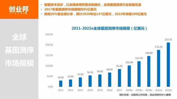 基因检测销售人员收入（基因检测销售工作怎么样）-图3